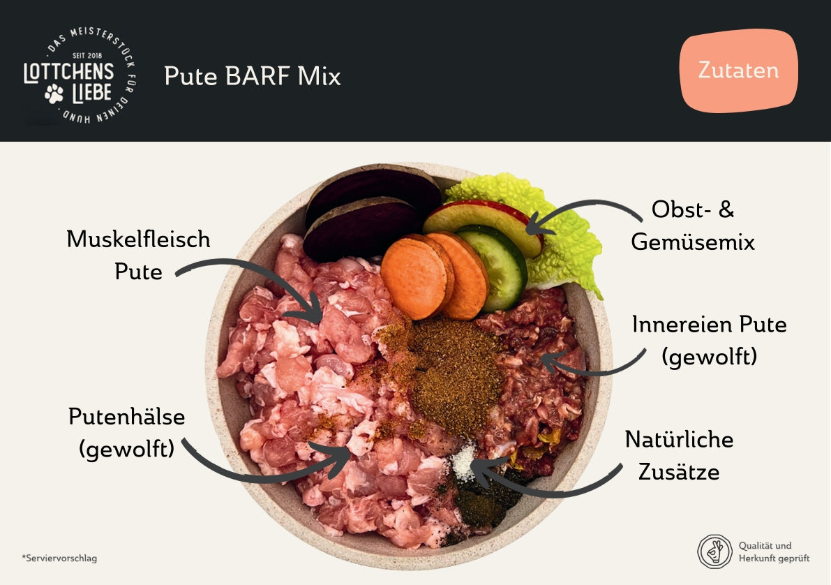 Lottchens Liebe Pute BARF Mix - gewolft, 250g – Bild 2