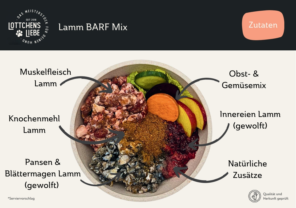 Lottchens Liebe Lamm BARF Mix - gewolft, 250g – Bild 2