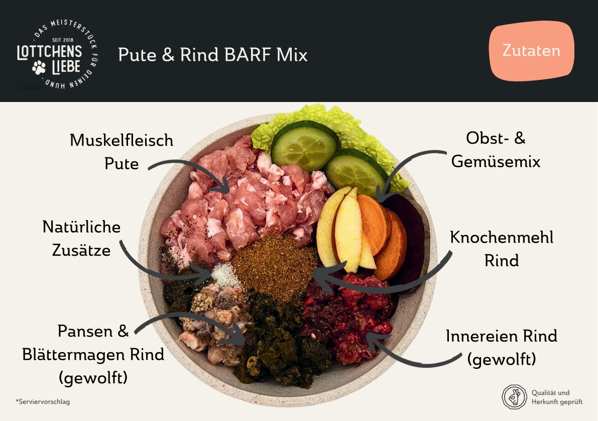 Lottchens Liebe Pute & Rind BARF Mix - gewolft, 250g – Bild 2
